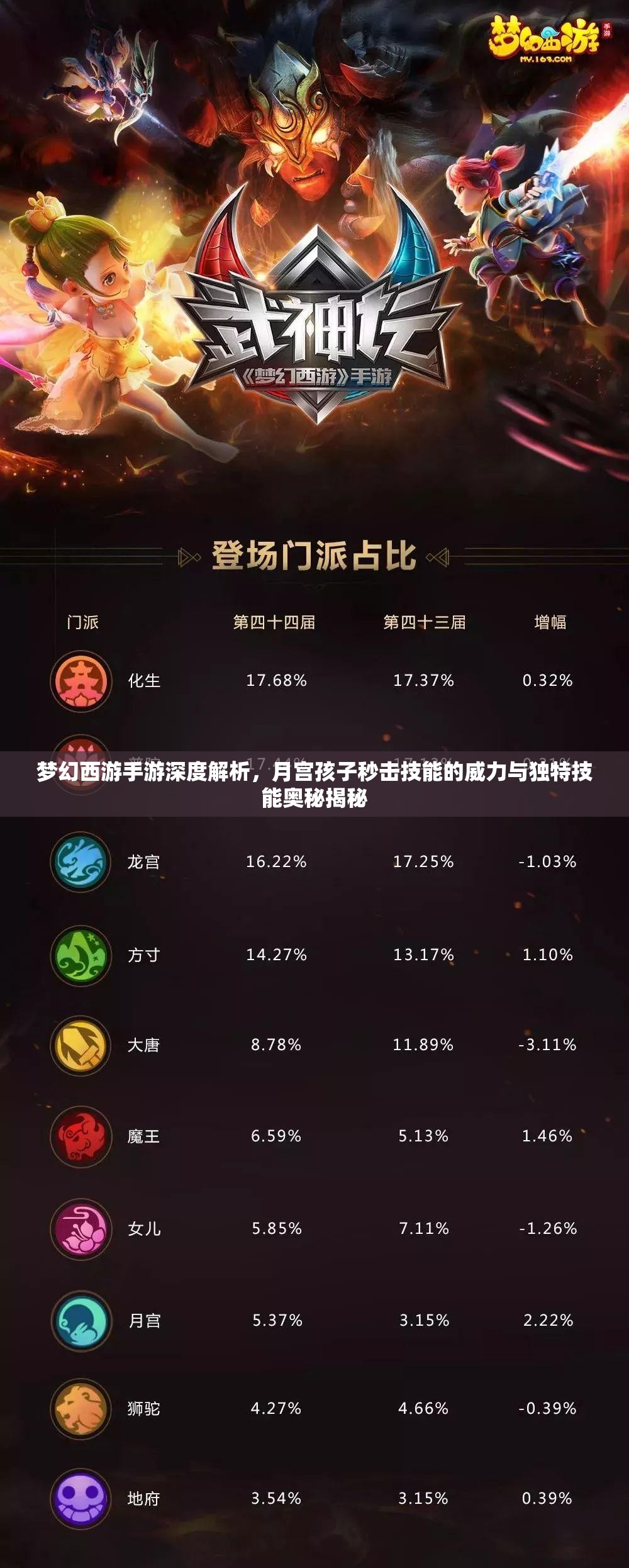 夢幻西游手游深度解析，月宮孩子秒擊技能的威力與獨特技能奧秘揭秘