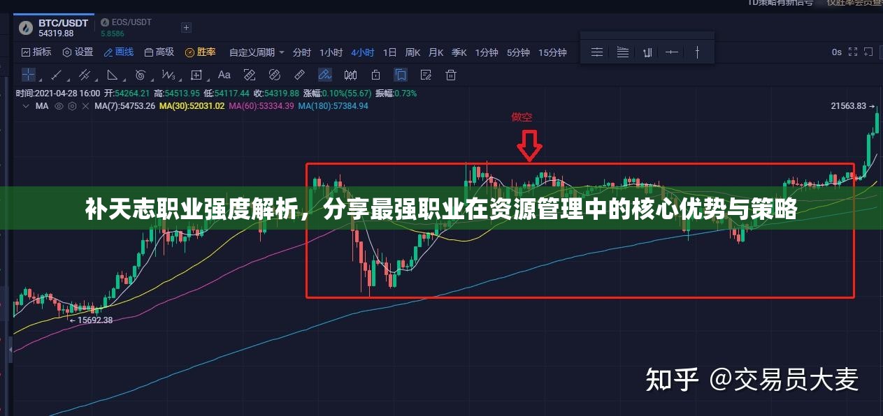 補(bǔ)天志職業(yè)強(qiáng)度解析，分享最強(qiáng)職業(yè)在資源管理中的核心優(yōu)勢與策略