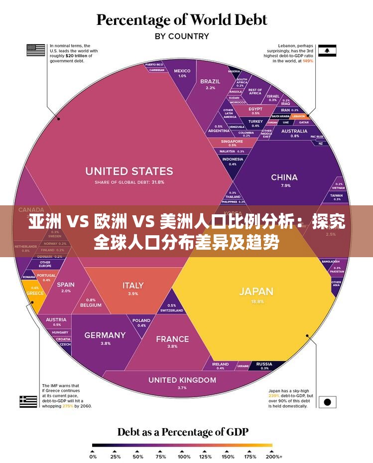 亞洲 VS 歐洲 VS 美洲人口比例分析：探究全球人口分布差異及趨勢(shì)
