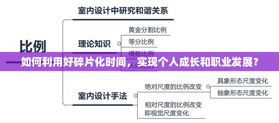 如何利用好碎片化時間，實現(xiàn)個人成長和職業(yè)發(fā)展？