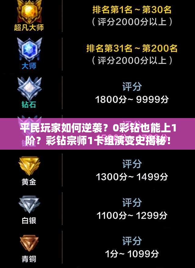 平民玩家如何逆襲？0彩鉆也能上1階？彩鉆宗師1卡組演變史揭秘！