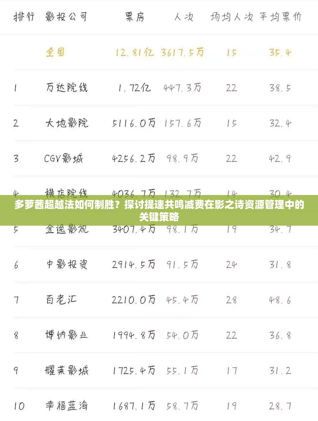 多蘿茜超越法如何制勝？探討提速共鳴減費(fèi)在影之詩資源管理中的關(guān)鍵策略