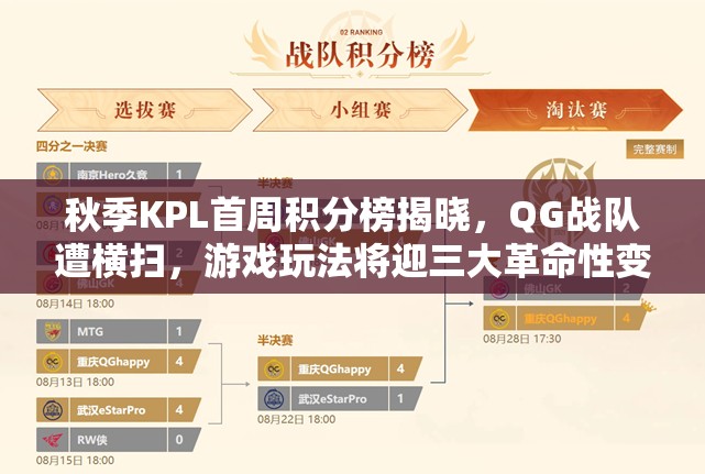 秋季KPL首周積分榜揭曉，QG戰(zhàn)隊(duì)遭橫掃，游戲玩法將迎三大革命性變革？