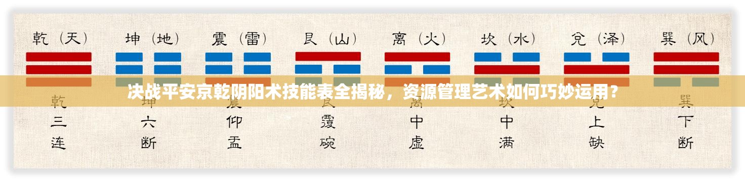 決戰(zhàn)平安京乾陰陽術(shù)技能表全揭秘，資源管理藝術(shù)如何巧妙運用？