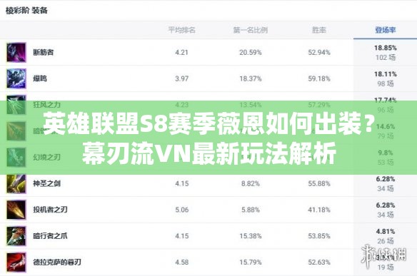 英雄聯(lián)盟S8賽季薇恩如何出裝？幕刃流VN最新玩法解析