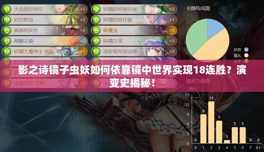 影之詩鏡子蟲妖如何依靠鏡中世界實現(xiàn)18連勝？演變史揭秘！