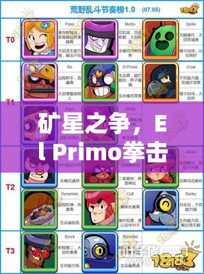 礦星之爭，El Primo拳擊手英雄如何加點？屬性圖鑒揭秘懸念！