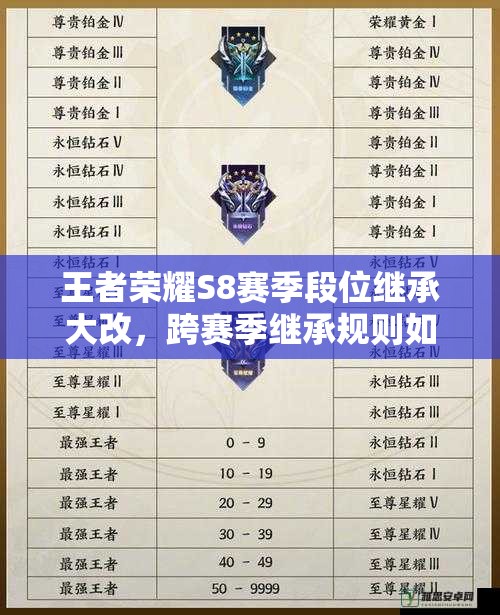王者榮耀S8賽季段位繼承大改，跨賽季繼承規(guī)則如何影響玩家升段？