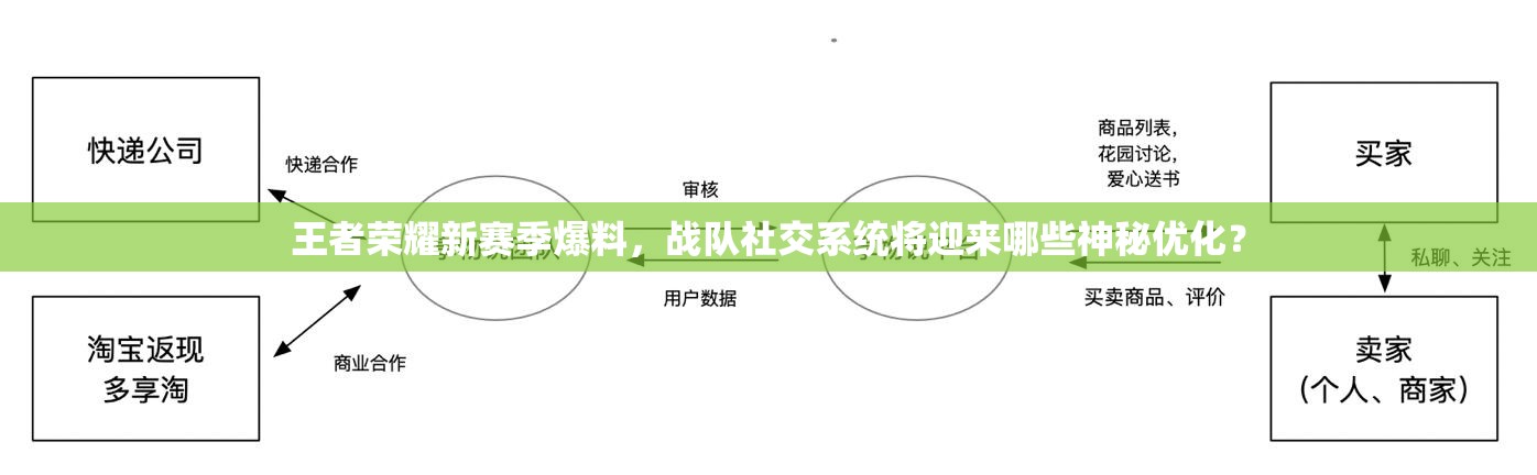 王者榮耀新賽季爆料，戰(zhàn)隊社交系統(tǒng)將迎來哪些神秘優(yōu)化？