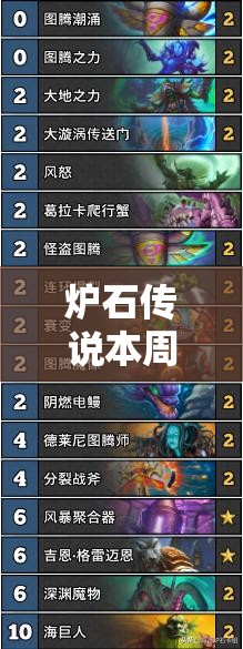 爐石傳說本周T1卡組強勢來襲，詳細代碼曝光，你準備好了嗎？