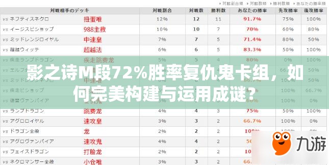 影之詩M段72%勝率復(fù)仇鬼卡組，如何完美構(gòu)建與運(yùn)用成謎？