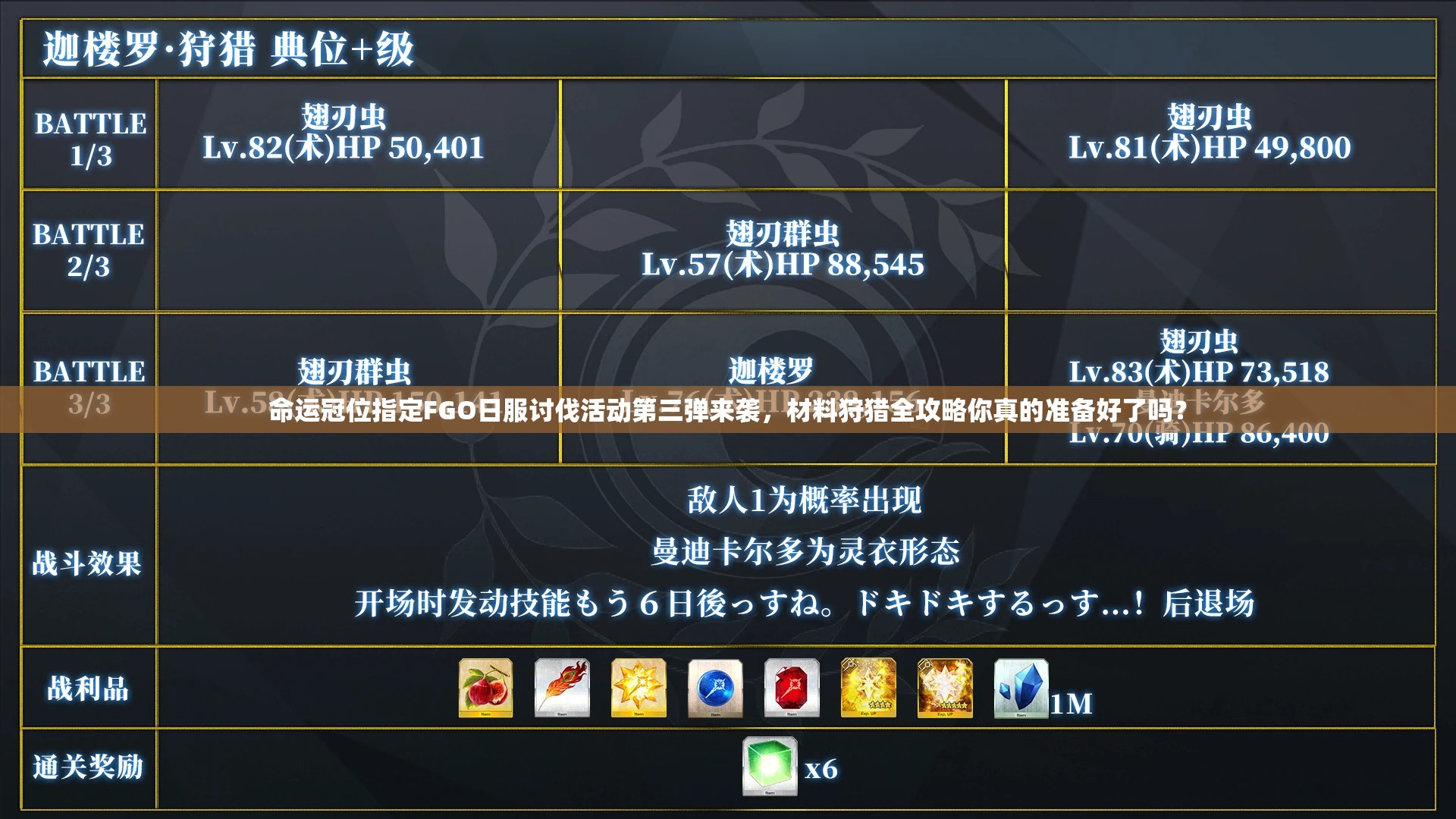 命運(yùn)冠位指定FGO日服討伐活動(dòng)第三彈來(lái)襲，材料狩獵全攻略你真的準(zhǔn)備好了嗎？